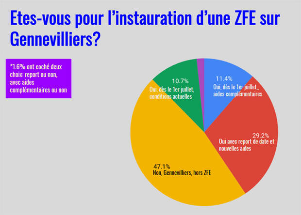 Visuel d'un camenbert tiré de la consulation ZFE